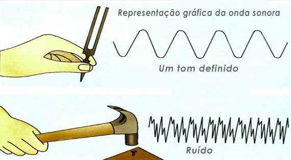 representacao_grafica_da_onda