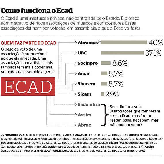 ecad_associacoes