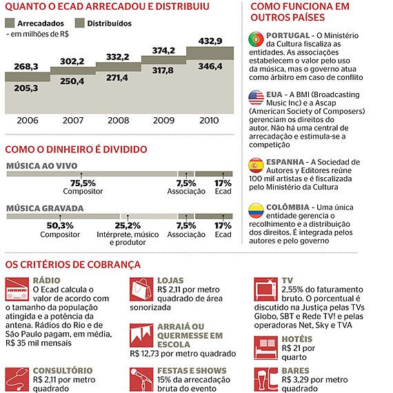 ecad_estatisticas