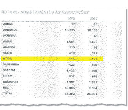 ecad_estatisticas2